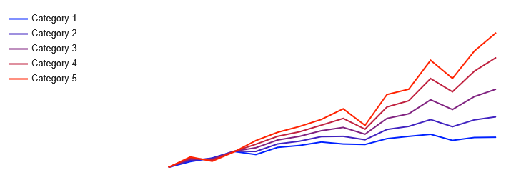 Rendementen CapitalatWork